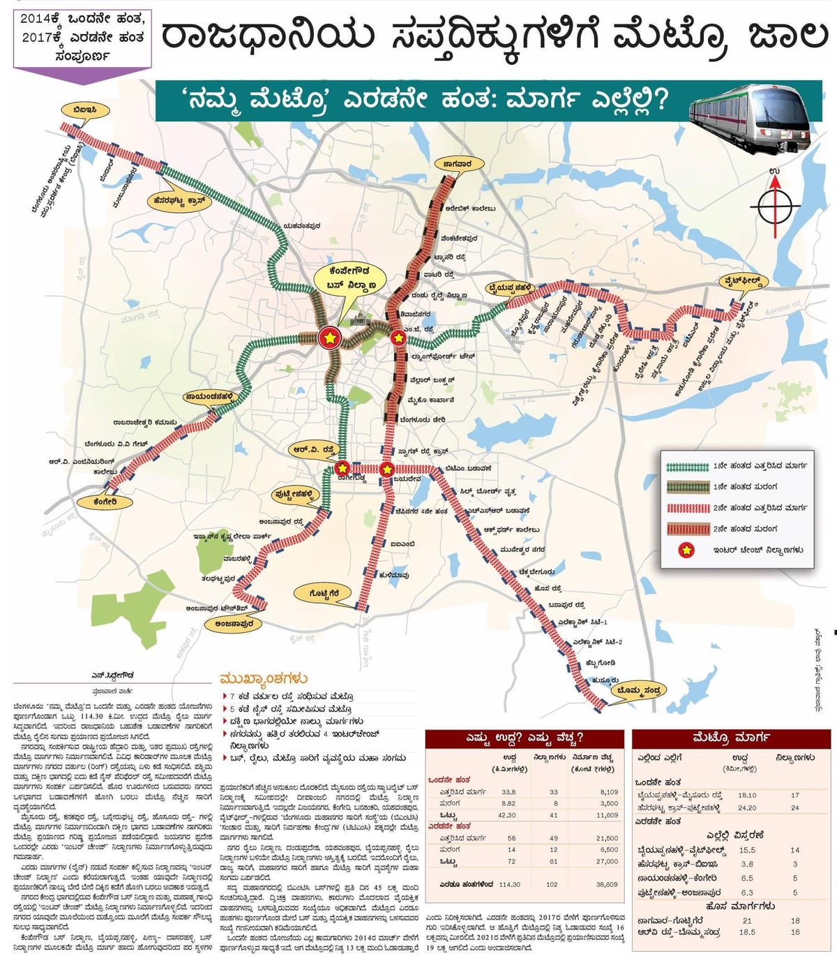 Namma metro fázis 2 útvonal térkép